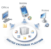 Hosted Exchange Business Mailserver-Lsungen