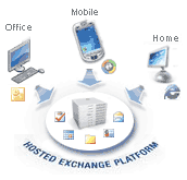Hosted Exchange Business Mailserver-Lösungen